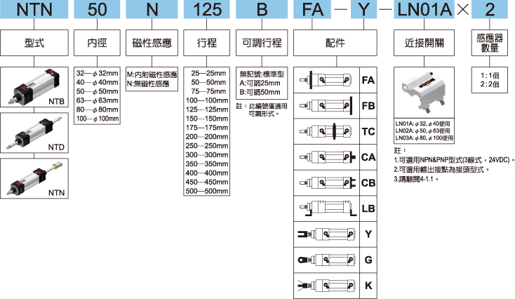 NT標示法